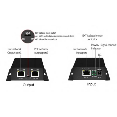 NESTRON PSE-102 2 portos ethernet PoE extender; 30 W; 250 méter; túlfeszültség védelem; IP30