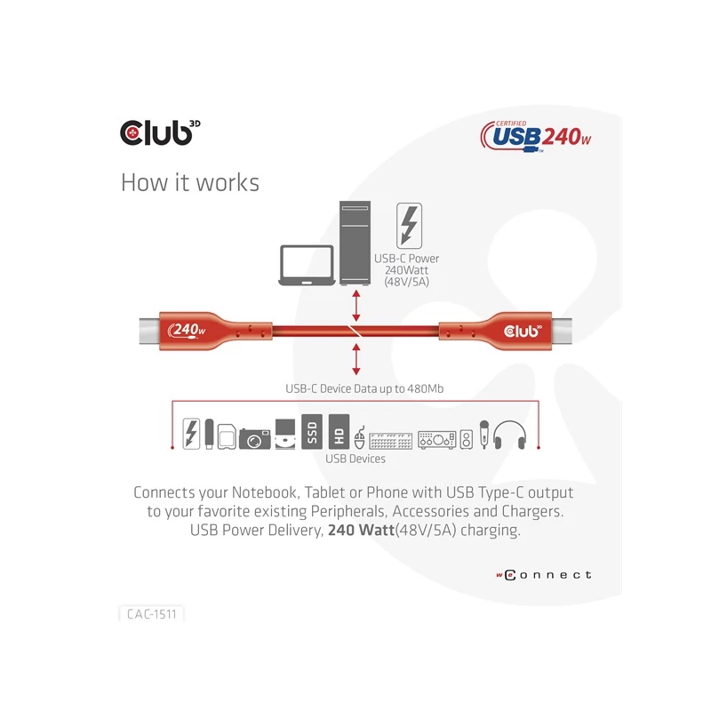 CLUB 3D CAC-1511 Kábel
