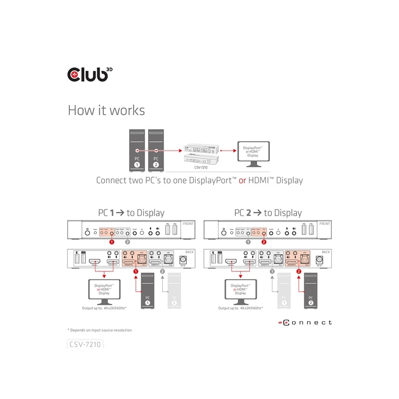 CLUB 3D CSV-7210 KVM Switch