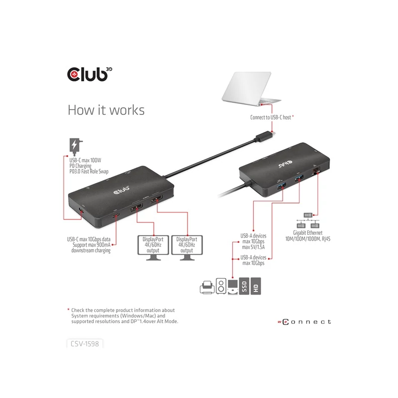 CLUB 3D CSV-1598 USB Hub