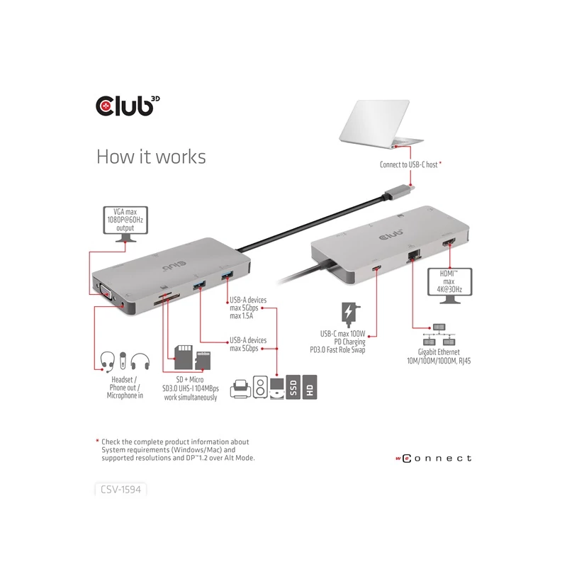 CLUB 3D CSV-1594 USB Hub