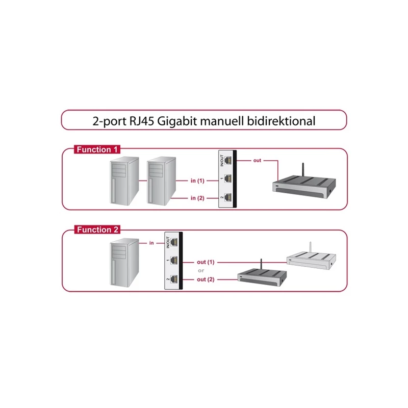 DELOCK 87673 RJ45 Switch