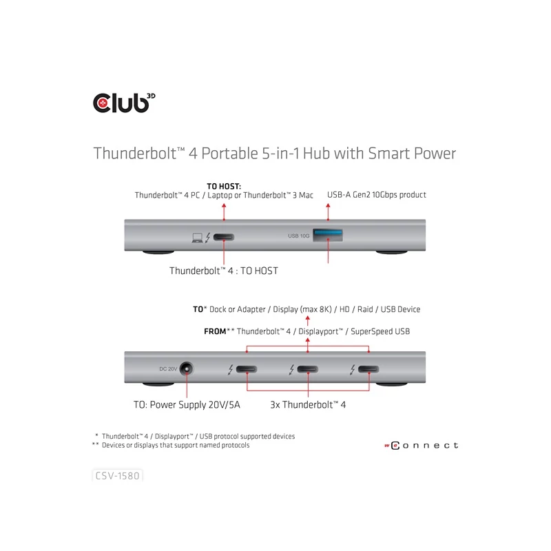 CLUB 3D CSV-1580 USB Hub