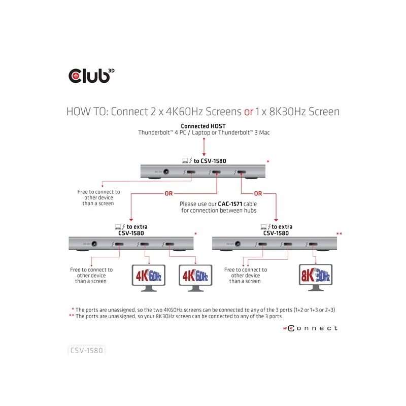 CLUB 3D CSV-1580 USB Hub
