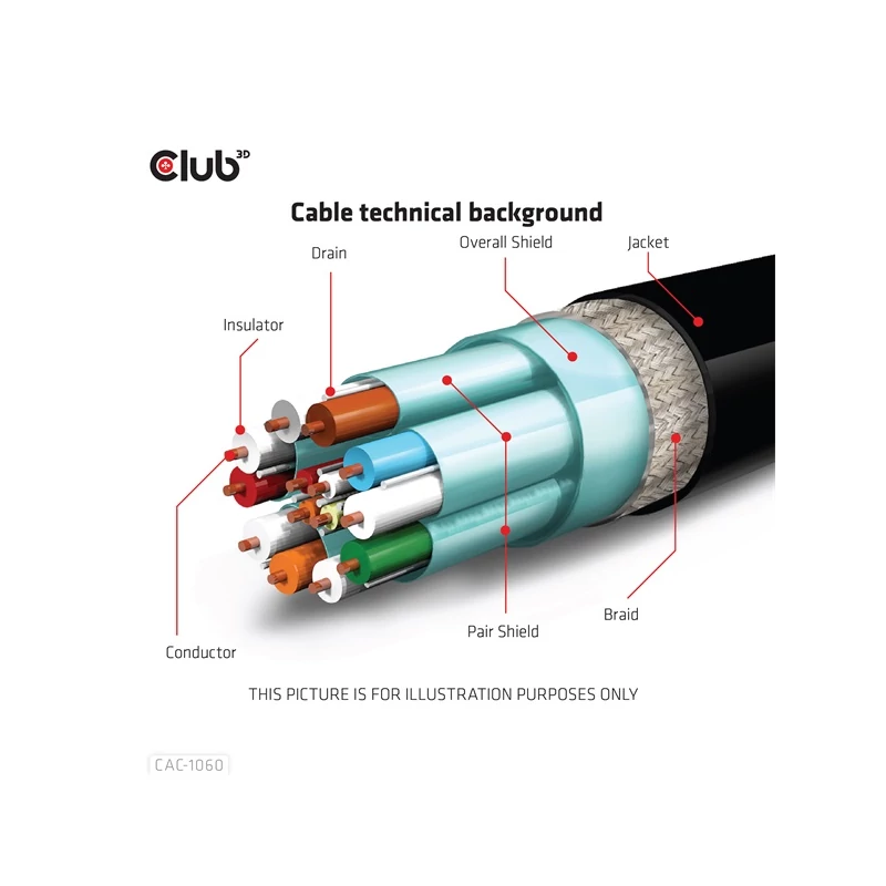 CLUB 3D CAC-1060 Kábel