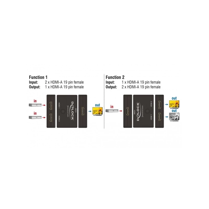 DELOCK 18749 HDMI Switch