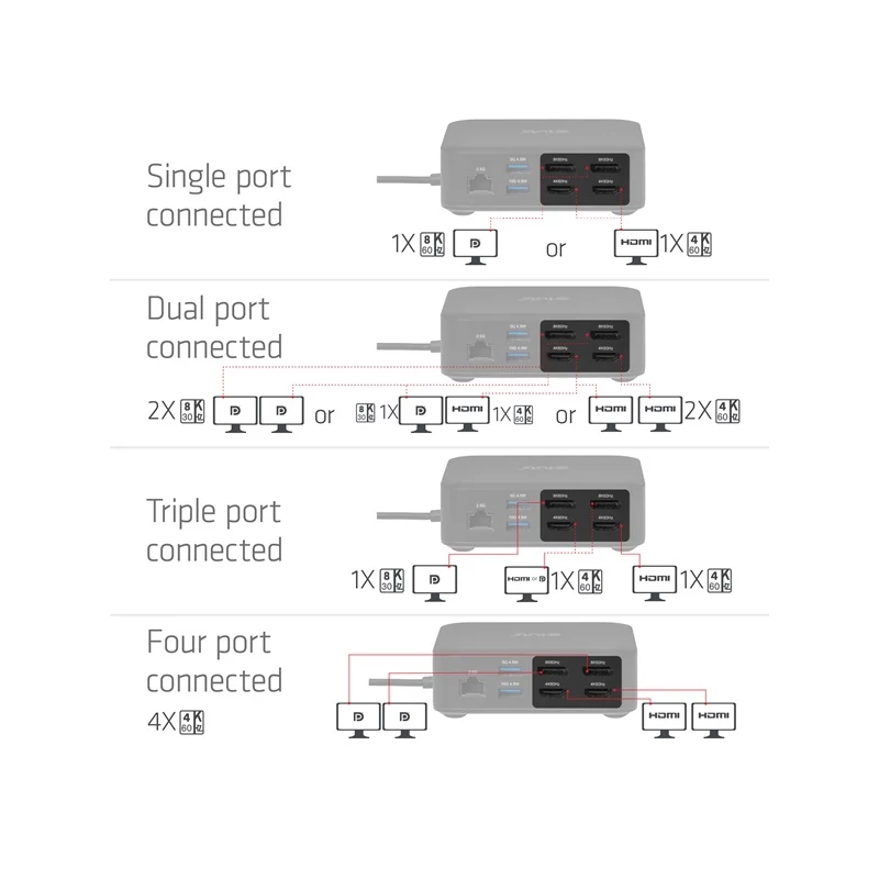 CLUB 3D CSV-2542 Notebook Dokkoló
