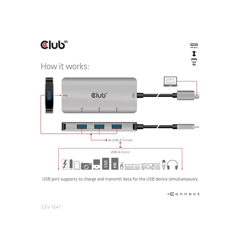 CLUB 3D CSV-1547 USB Hub
