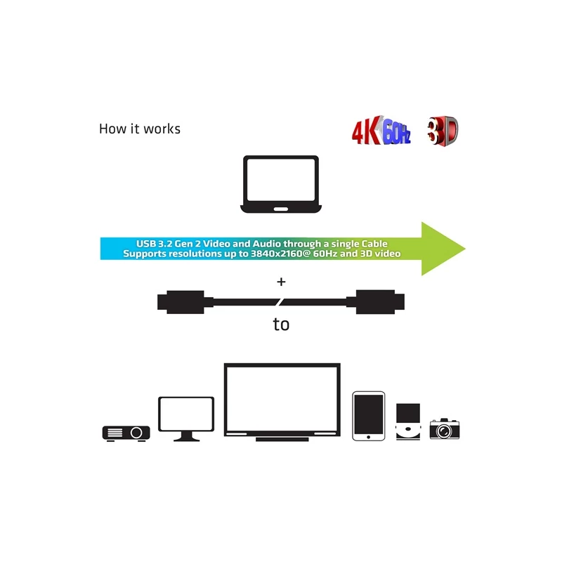 CLUB 3D CAC-1589 Kábel
