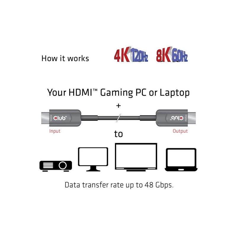 CLUB 3D CAC-1377 Kábel
