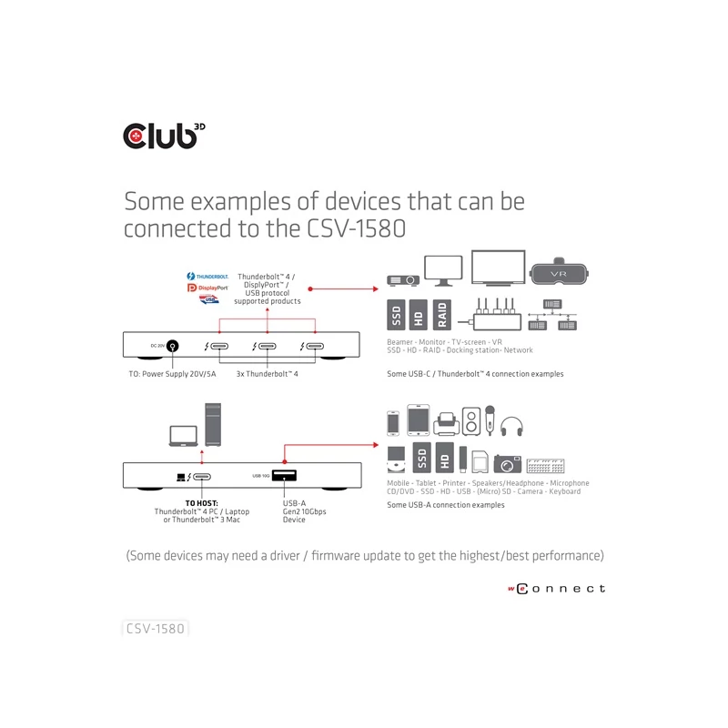 CLUB 3D CSV-1580 USB Hub