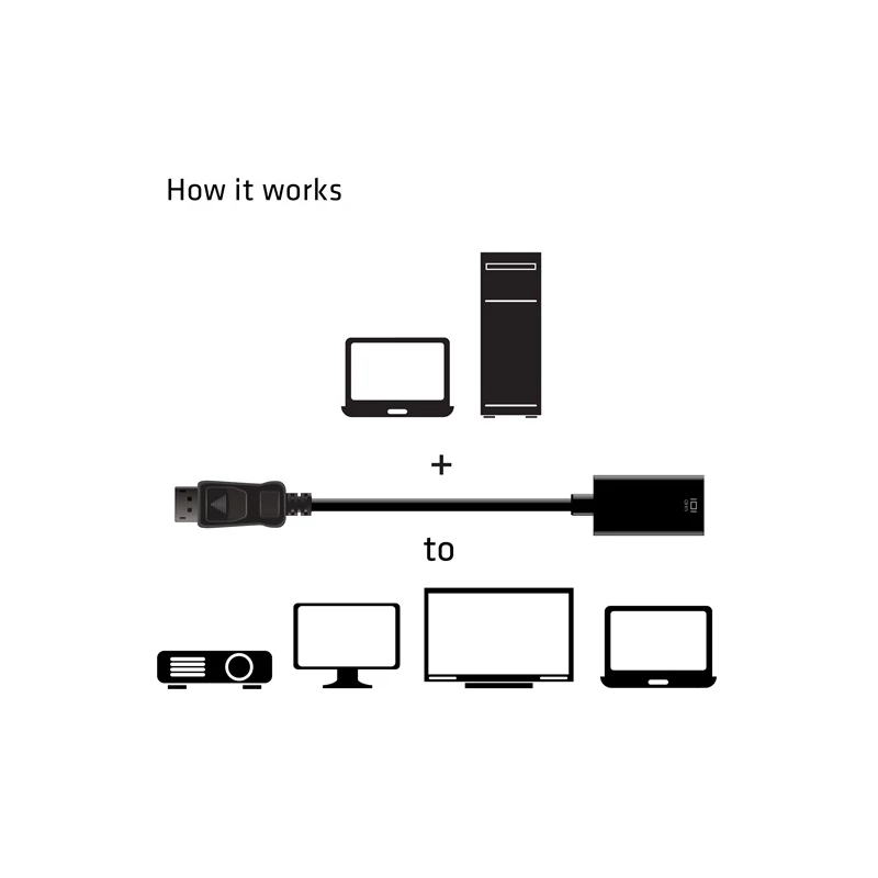 CLUB 3D CAC-1080 Átalakító