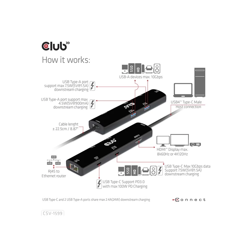 CLUB 3D CSV-1599 USB Hub