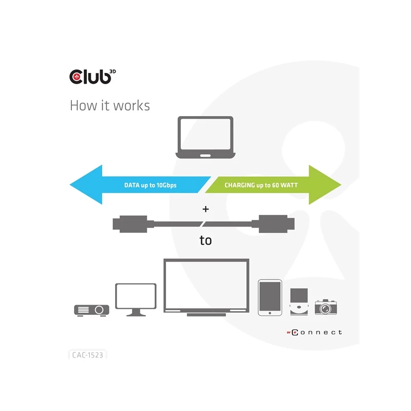 CLUB 3D CAC-1523 Kábel
