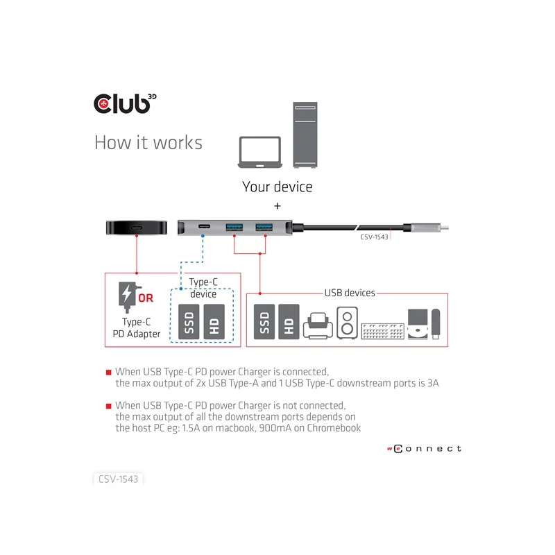 CLUB 3D CSV-1543 USB Hub